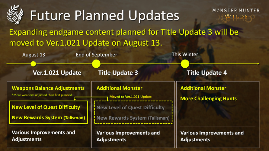 怪物猎人荒野1.021版本更新内容有哪些 怪猎荒野最新版本更新内容一览