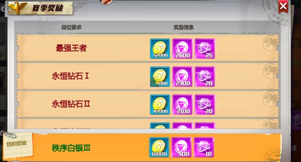 街机恐龙竞技场排位赛玩法详解与高手进阶攻略