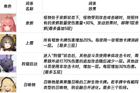 卡厄思梦境负面词条大全：所有减益效果与不良状态详解