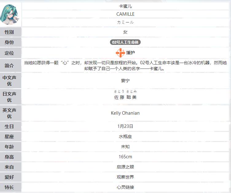 命运扳机卡蜜尔角色背景故事与人物设定详解