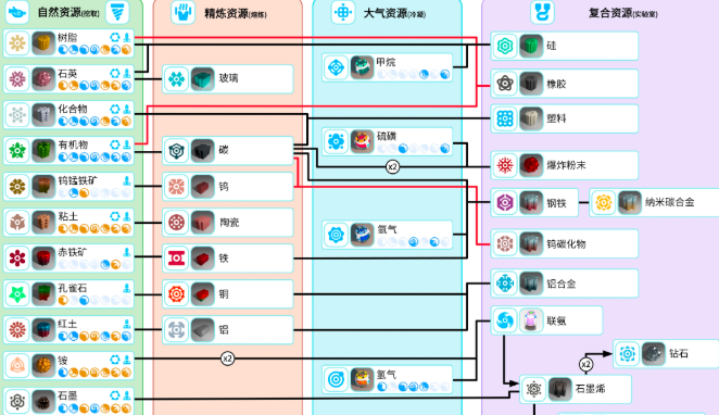 异星探险家全材料合成配方与制作流程详解