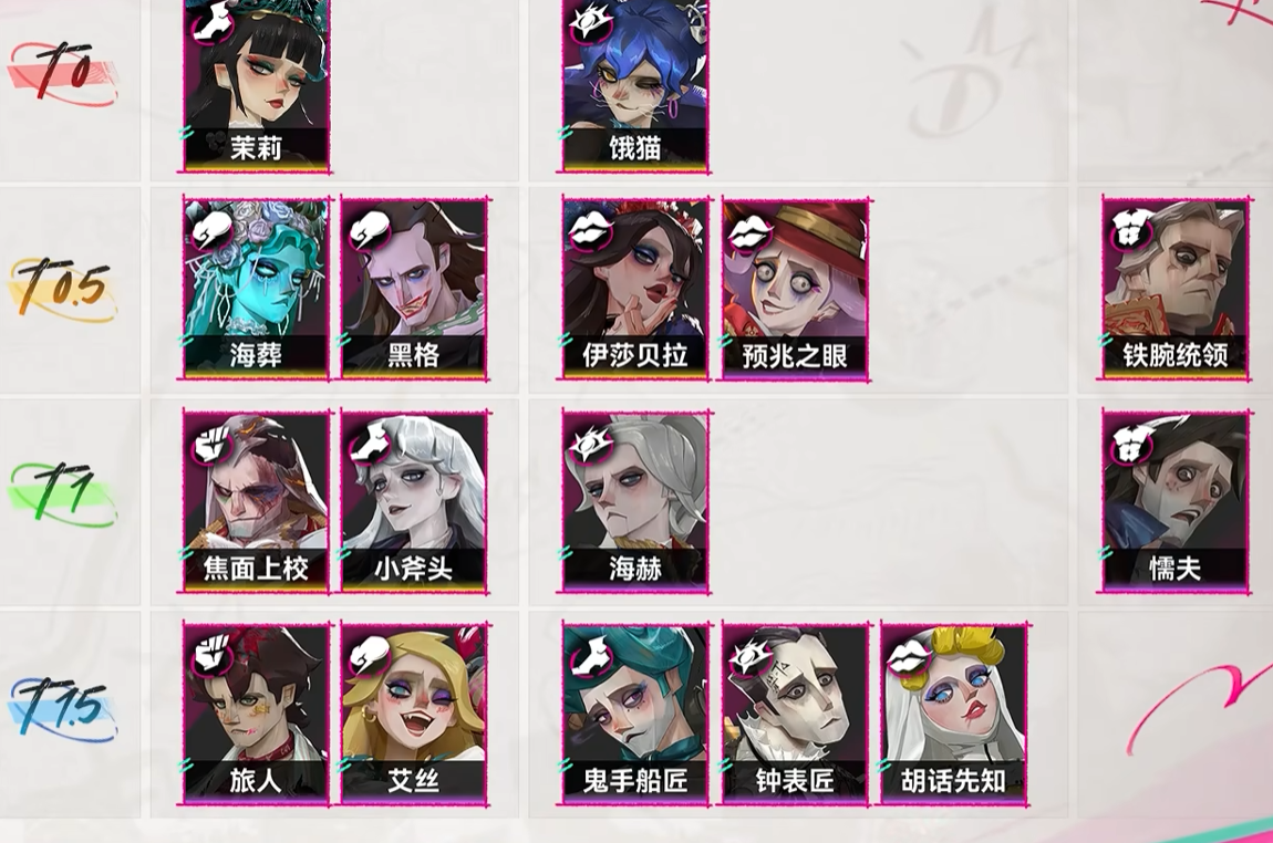 遗忘之海大乔打法攻略及热门角色强度排行
