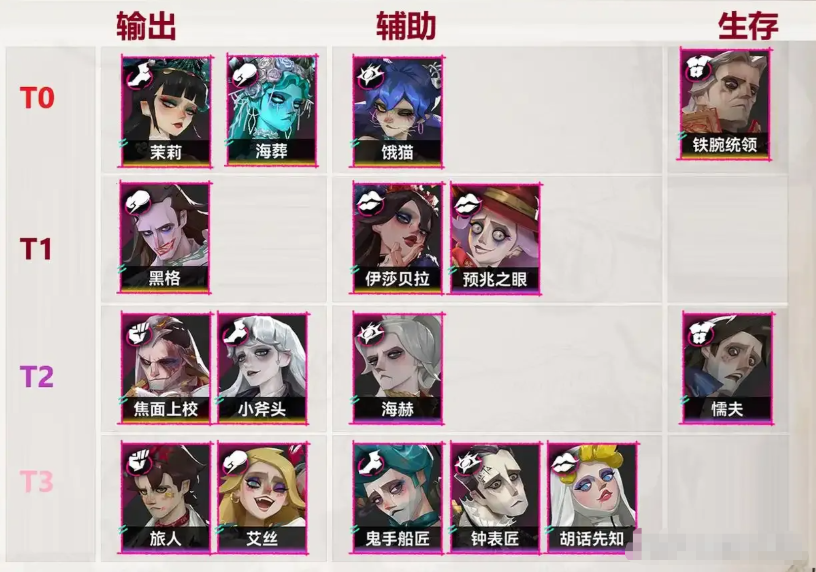 《遗忘之海》零氪玩家最强阵容搭配指南：平民向高性价比角色组合推荐